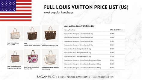 louis vuitton highest price